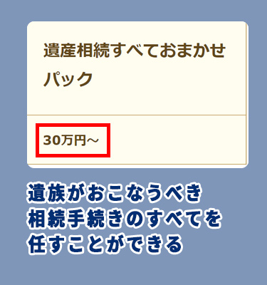 遺産相続手続き代行センターの相続手続きを司法書士に依頼する料金相場