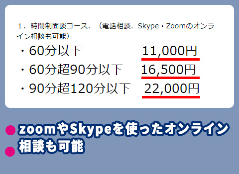 山田FP事務所の料金相場