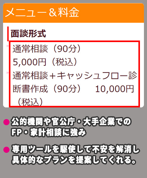 FP研究所の料金相場