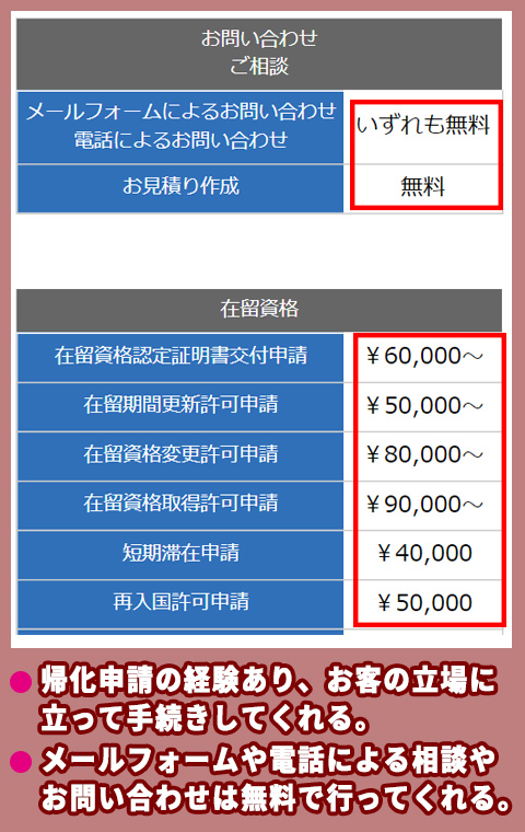 WINDS行政書士事務所 料金相場