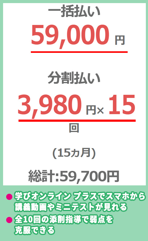 ユーキャンのインテリアコーディネーター講座の料金相場