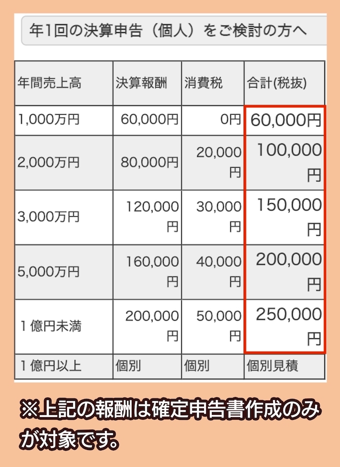 山田一成税理士事務所の確定申告の料金相場