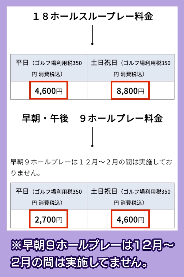 野田市パブリックゴルフ場ひばりコースの料金相場