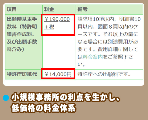 簑和田国際特許事務所の料金相場