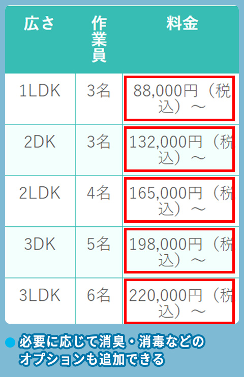 リリーフの料金相場