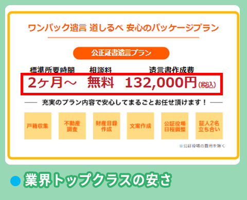遺言書作成サービス「道しるべ」の費用相場