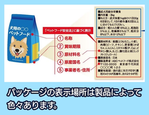 ペットフード安全法に基づく表示
