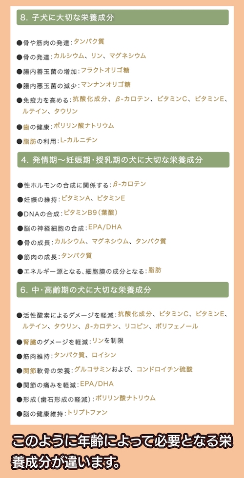 【年齢別】必要になる栄養成分