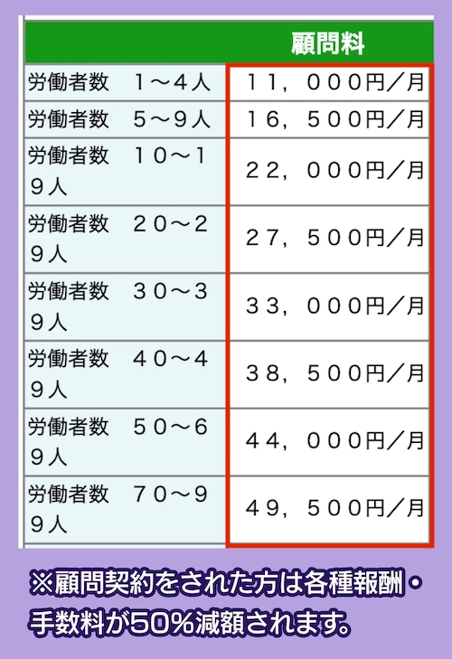 センチュリー行政書士・社労士事務所の社労士に依頼する料金相場
