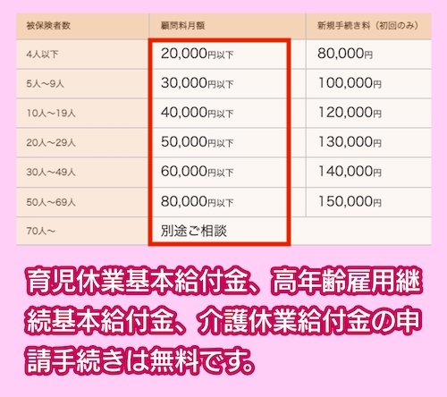 社会保険労務士法人 西村社会保険労務士事務所の社労士に依頼する料金相場