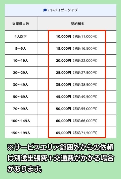 社会保険労務士 齋藤事務所の社労士に依頼する料金相場