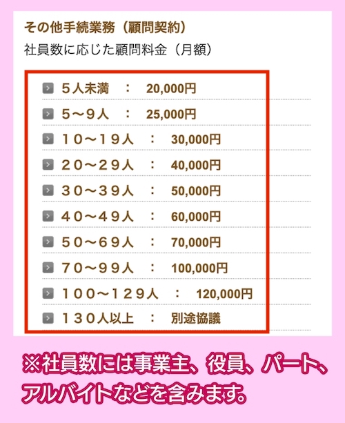 SAS社会保険労務士事務所の社労士に依頼する料金相場