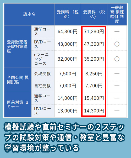 三幸医療カレッジ
