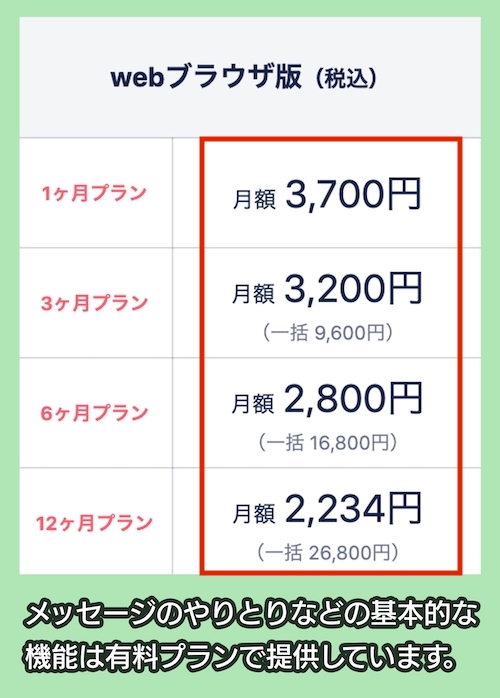 tapple(タップル誕生)の料金相場