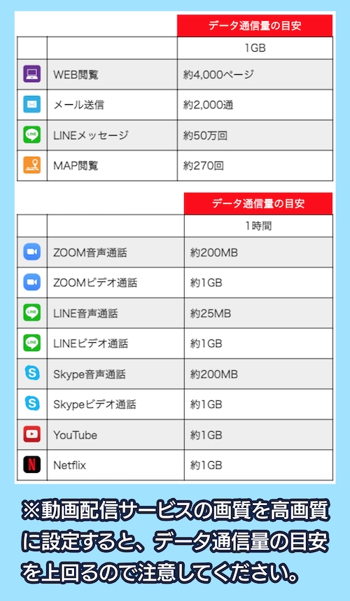 データ通信量の目安