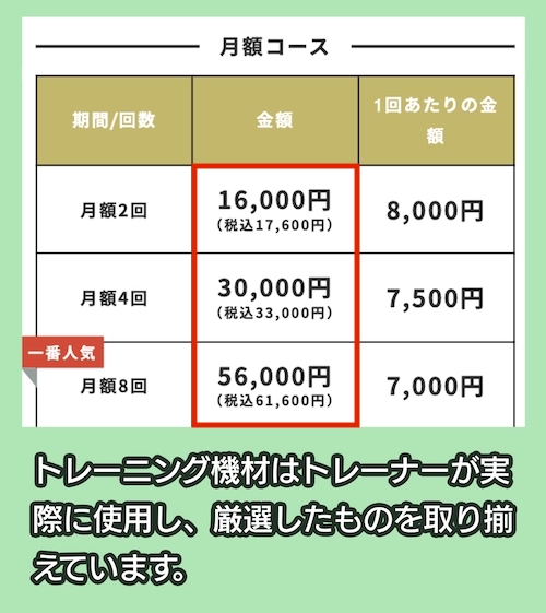 THE PERSONAL GYM六本木店の料金相場