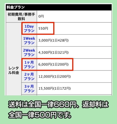 WiFiレンタル便 楽天市場店の料金相場