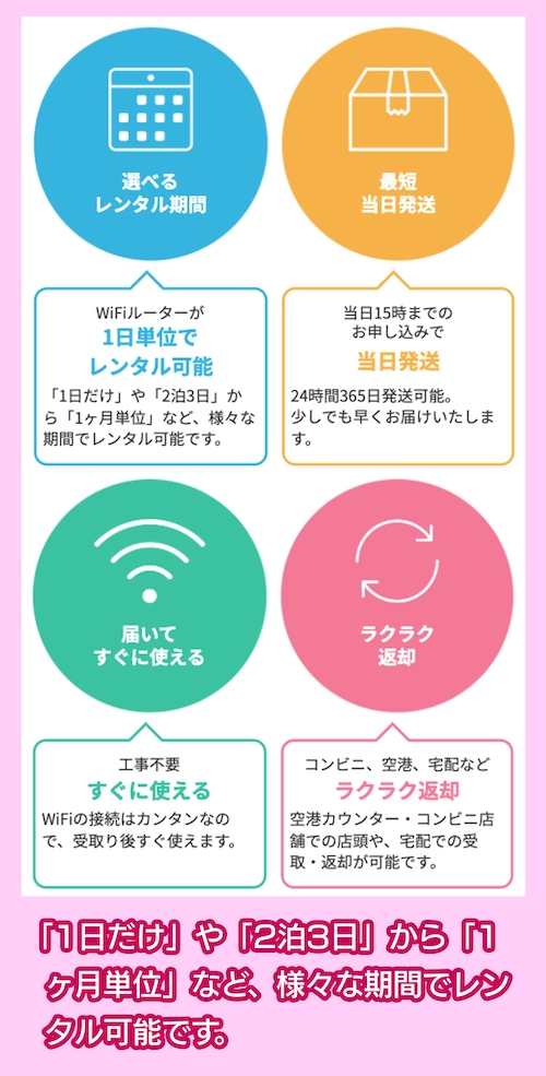 WiFiルーターレンタル
