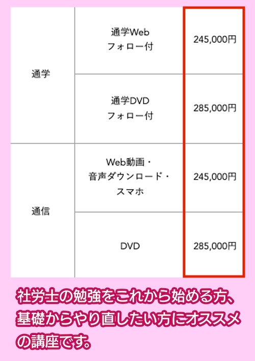 LECの社労士講座の料金相場
