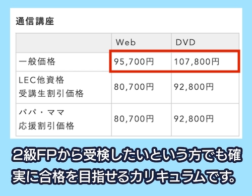 LECのFP2級試験講座料金相場