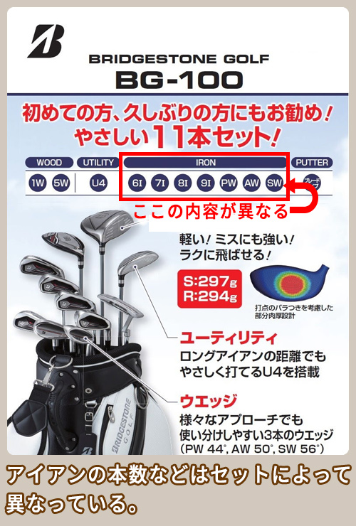 BG-100 セット内容