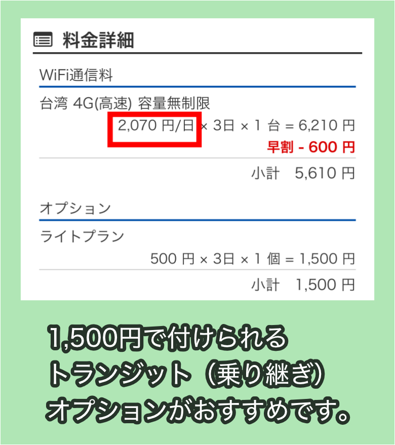 楽天トラベル グローバルWiFiの料金一覧