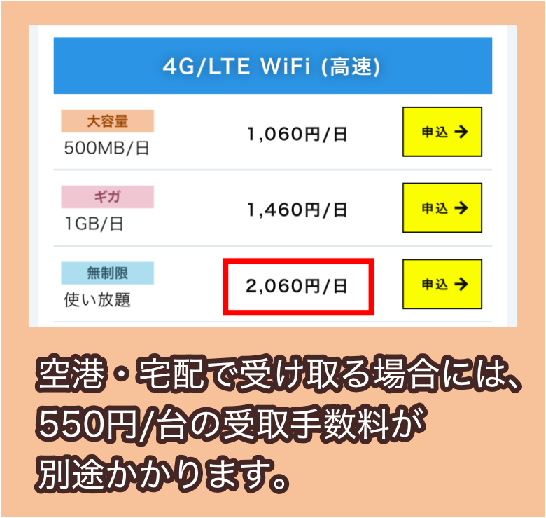 イモトのWiFiの料金一覧