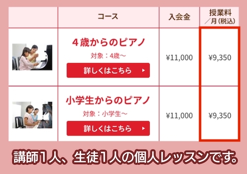 カワイ音楽教室(MS市ヶ谷)の料金相場