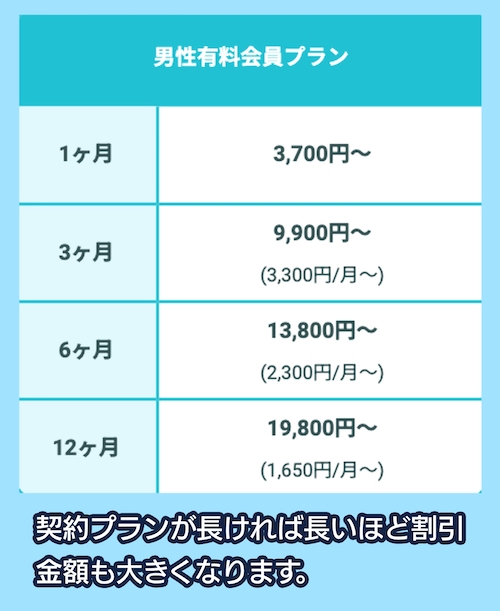 Pairsの料金プラン