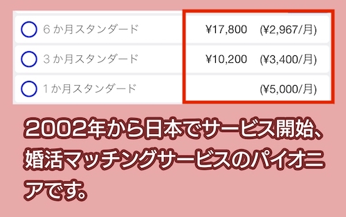 Match(マッチ・ドットコム)の料金相場