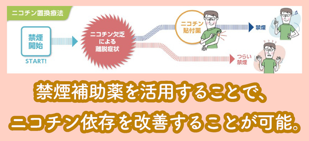 禁煙補助薬の効果