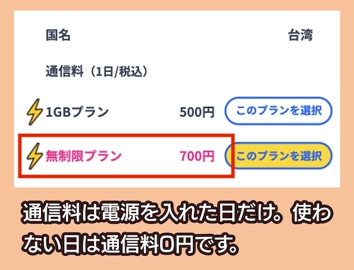 海外WiFiレンタルショップの料金相場
