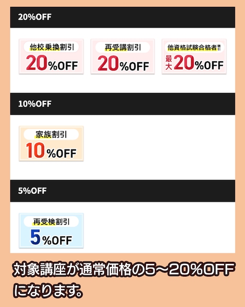 アガルート 割引・キャンペーン