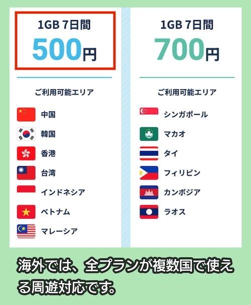 Trip Wifiの料金相場