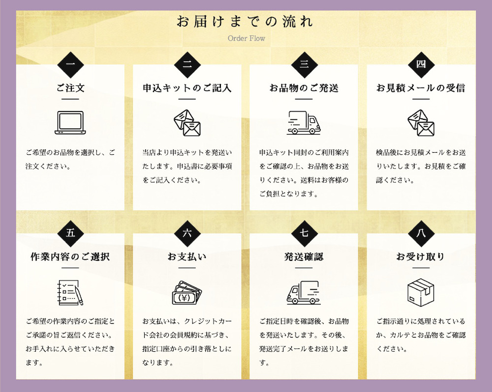 着物クリーニング依頼の流れ