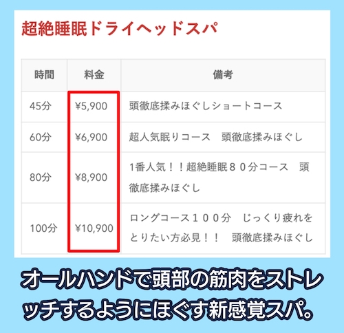 Head Maniaのヘッドスパの料金相場