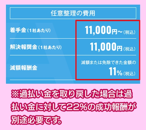 アヴァンス法務事務所の任意整理の費用相場