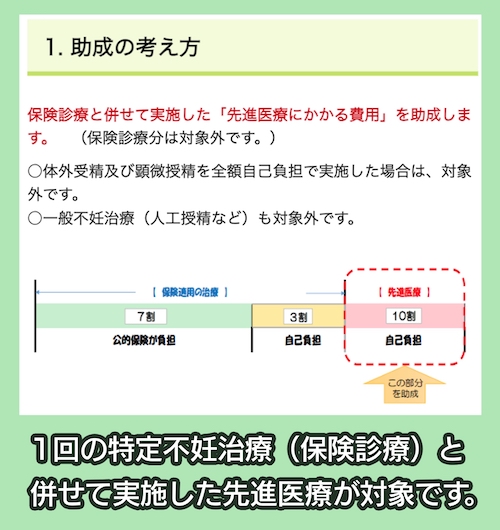東京都福祉局 東京都特定不妊治療費(先進医療)助成事業の概要