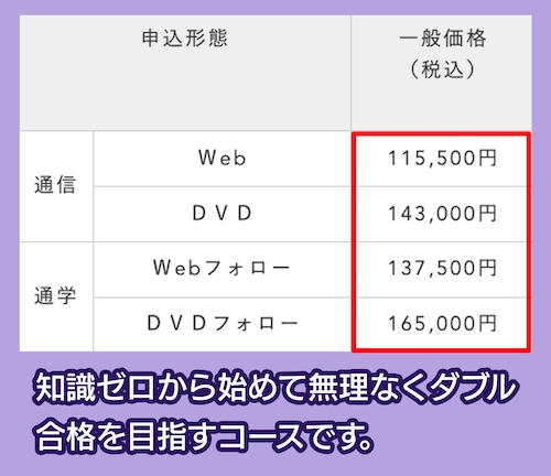 LECの管業/マン管W合格コースの料金相場