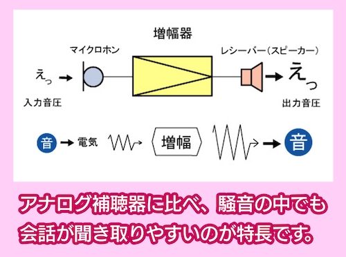ベターエイジ 補聴器のしくみ