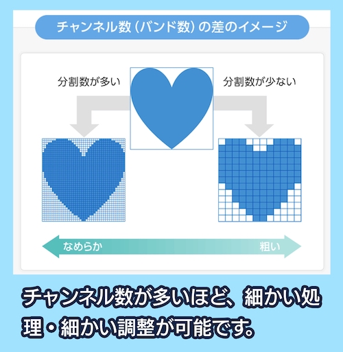 シニアのあんしん相談室 チャンネル数