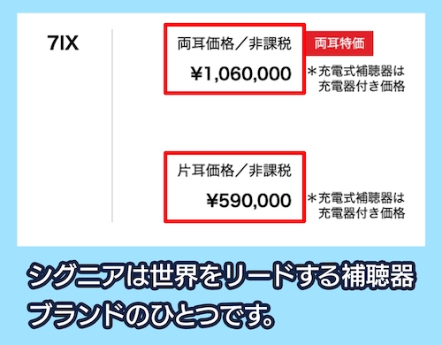 シグニアの価格相場