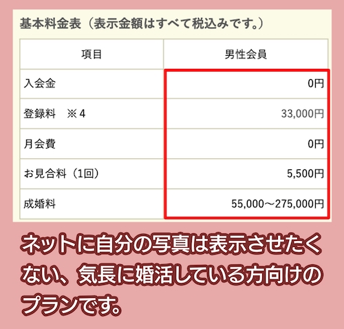 良い人がいたら紹介して!プラン~男性限定~の料金表