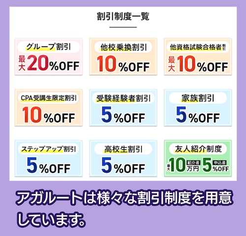 アガルート 割引制度