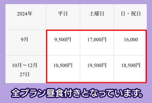千葉セントラルゴルフクラブの料金相場