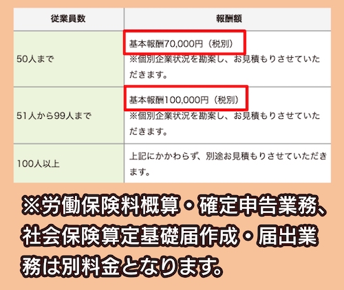 社会保険労務士法人 大野事務所の社労士に依頼する料金相場