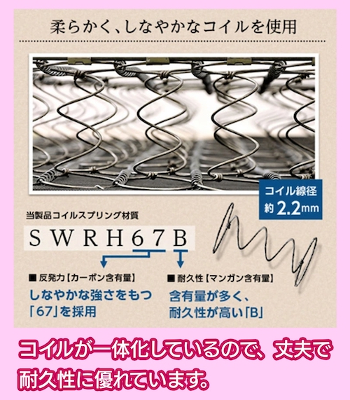 ボンネルコイルマットレス