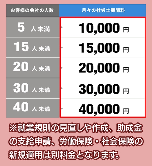 ベンチャーライフ社労士の料金相場