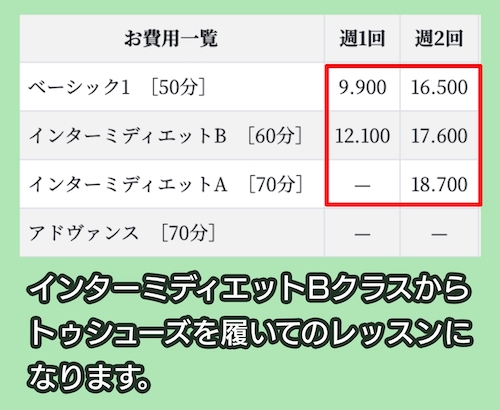 本田道子バレエスクールの料金相場