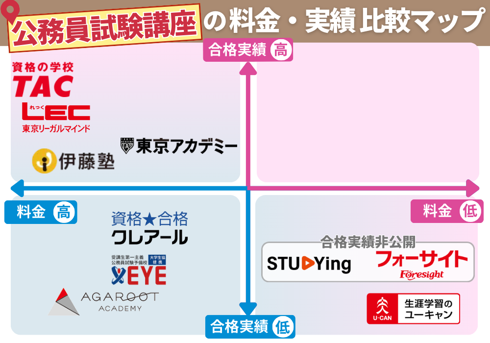 公務員試験講座比較MAP